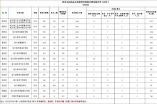 ?五大联赛争冠形势：英超前2同分！意德法联赛前2分差两位数